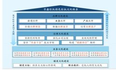 <b>开展一系列品牌文化宣传推</b>