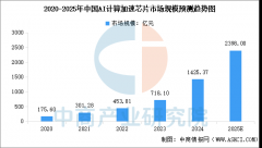 <b>中商产院发布的《2025-2030年中国人工智能芯片行</b>